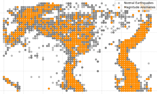 Earthquake Anomaly Detection