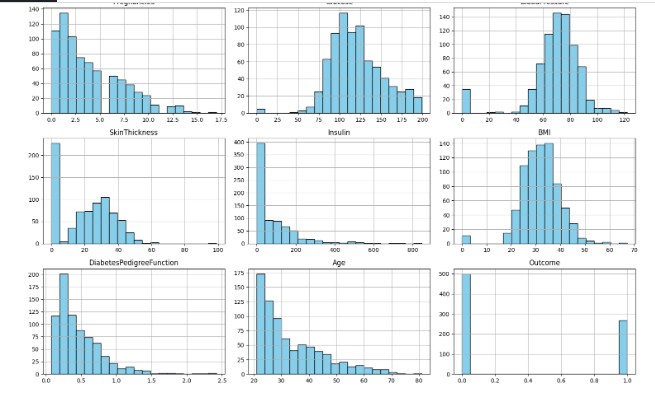 Diabetes Risk Prediction
